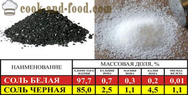 Chetvergova salt - en traditionel påske sort salt, enkle opskrifter hvordan man laver sort salt.